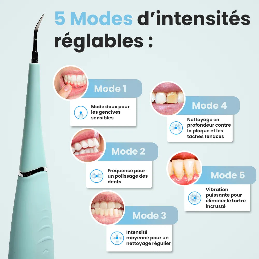5-modes-intensite-reglables-detartreur-dentica